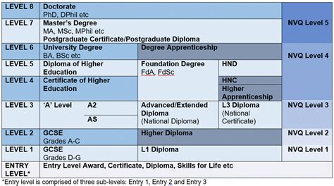 list of vocational qualifications.